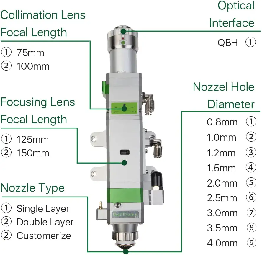 Raytolls Fiber Kafa BM109 serisi, 1.5kW